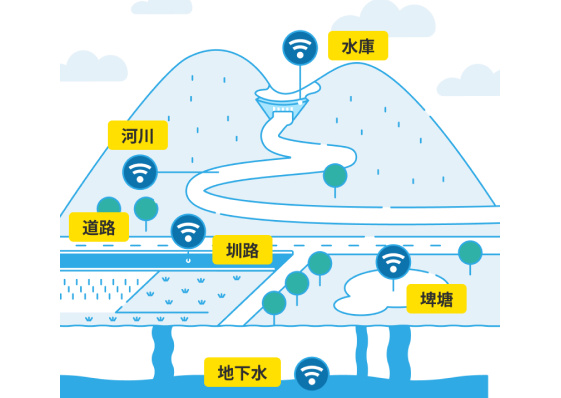 哪裡有安裝水資源物聯網監測器